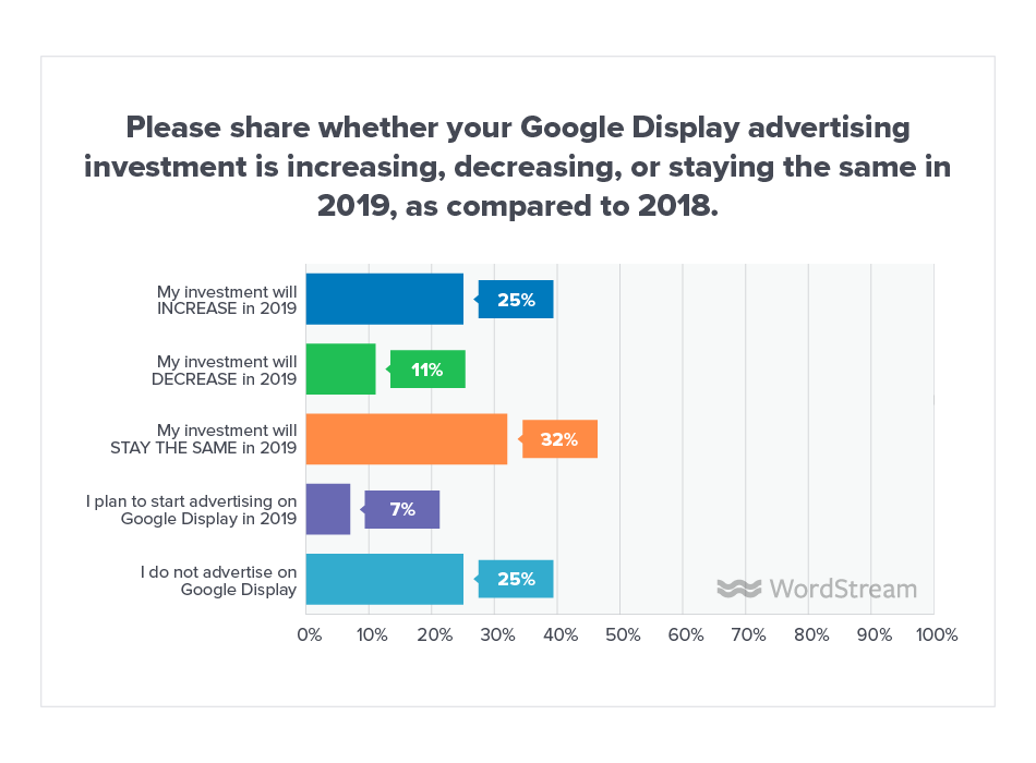 Online Advertising Landscape 2019 Display