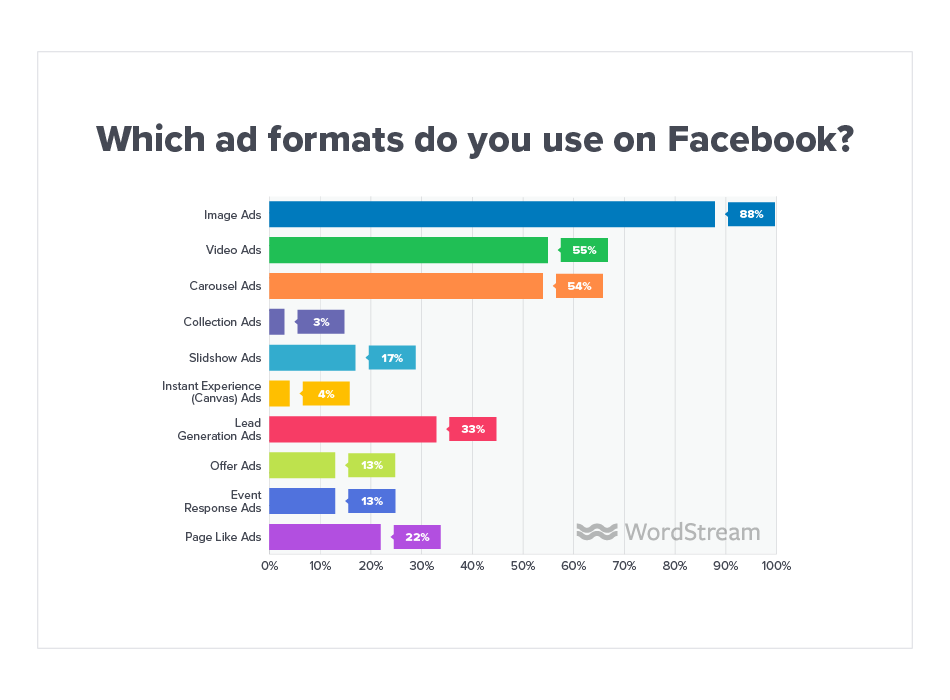 Online Advertising Landscape 2019 Ad Formats