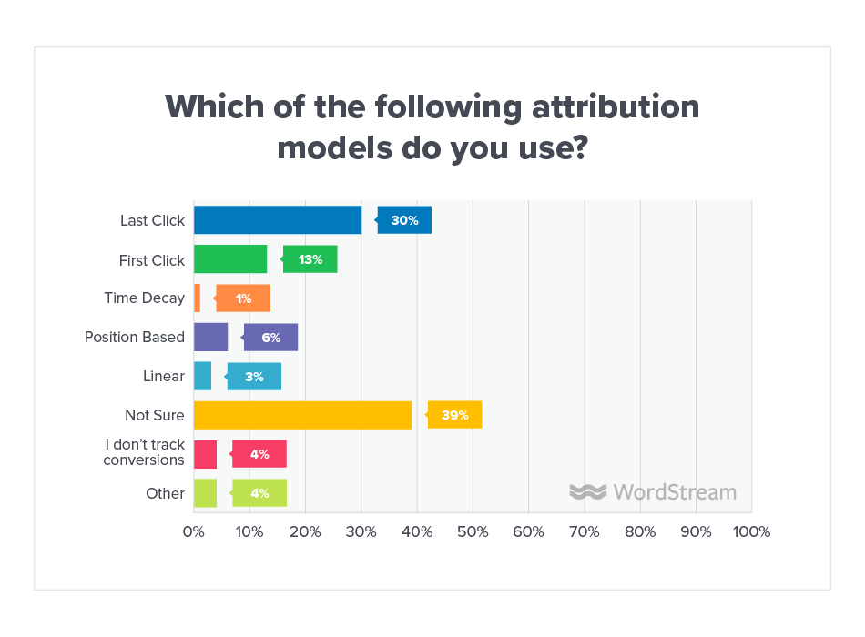 Online Advertising Landscape 2019