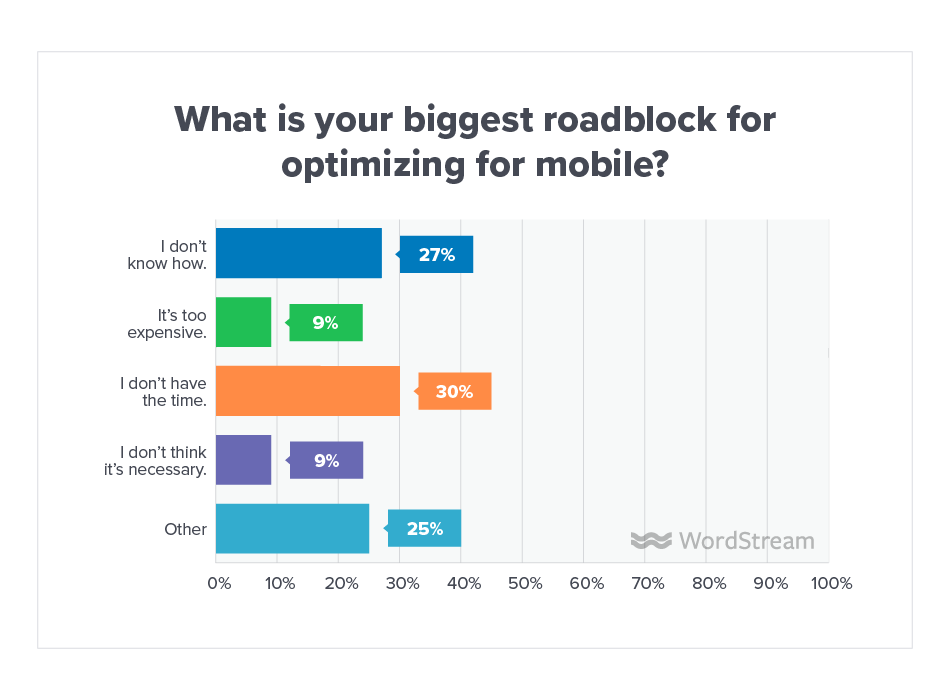 Online Advertising Landscape 2019 Mobile