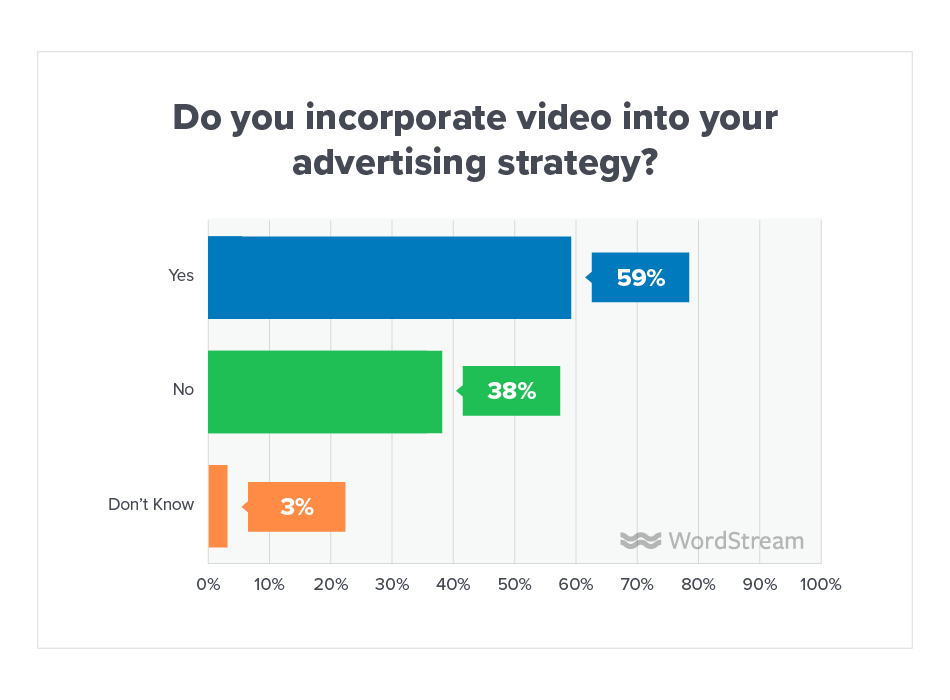 Online Advertising Landscape 2019 Video