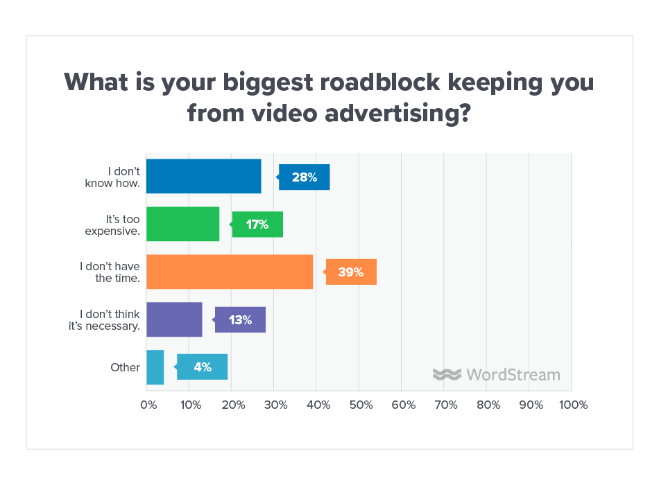 Online Advertising Landscape 2019 Video Roadblock