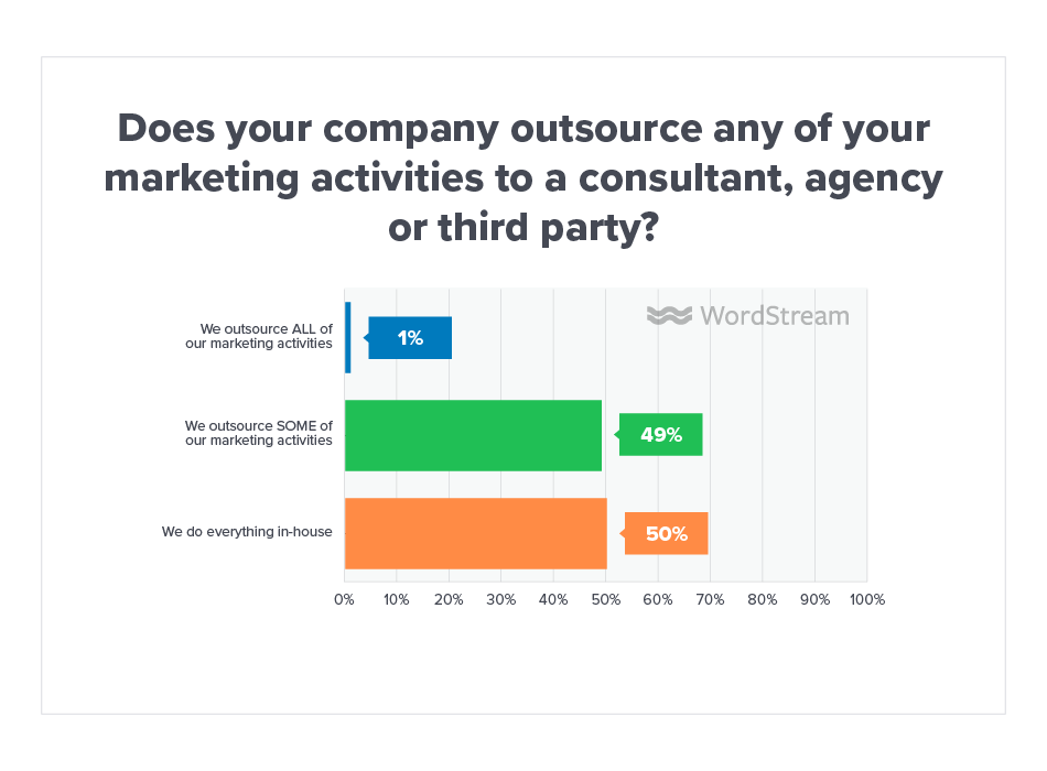 Online Advertising Landscape 2019 Outsource