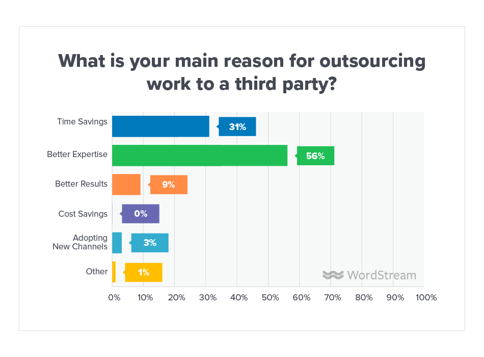Online Advertising Landscape 2019 Outsource
