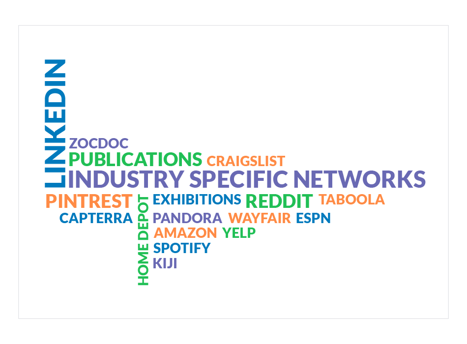 Online Advertising Landscape 2019 Networks