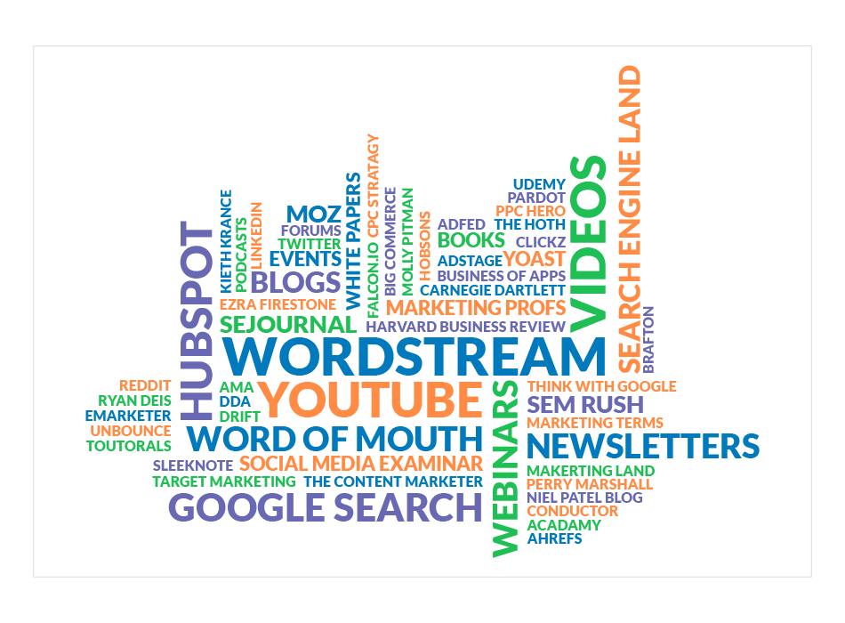 Online Advertising Landscape 2019 Marketing Resources