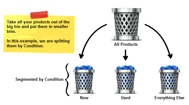 ecommerce-ppc-product-groups