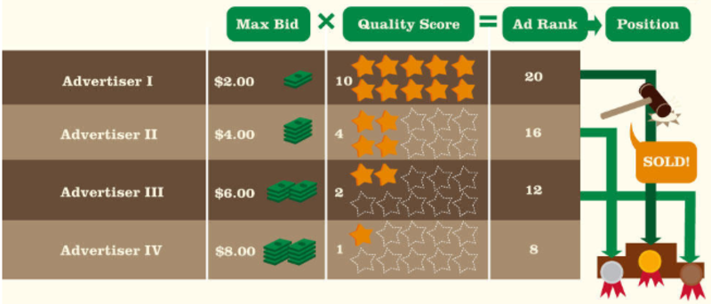 online-advertising-news-round-up-google-sunsets-average-position