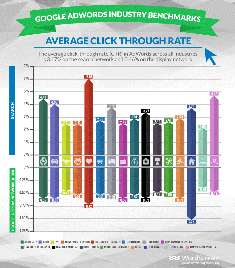 Google Ads Benchmarks Teaser