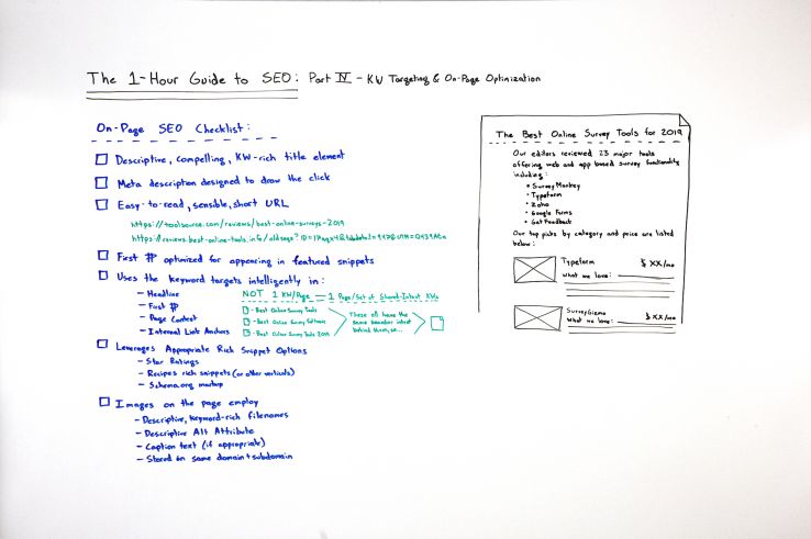 A picture of the whiteboard. The content is all detailed within the transcript below. A picture of the whiteboard. The content is all detailed within the transcript below.