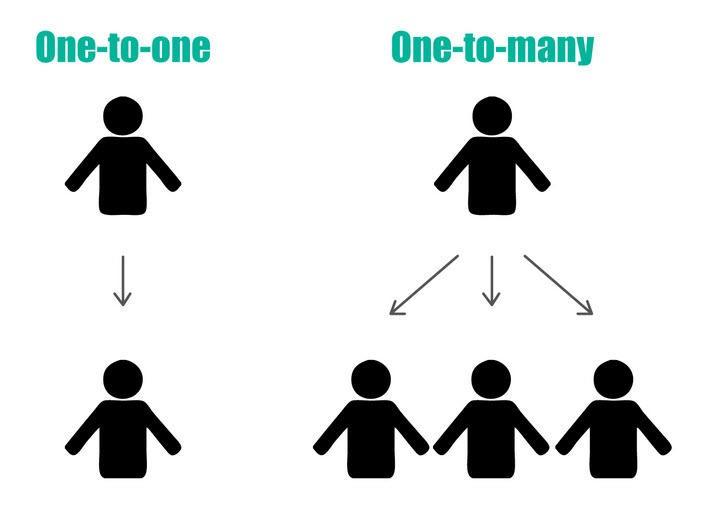 account-based marketing image