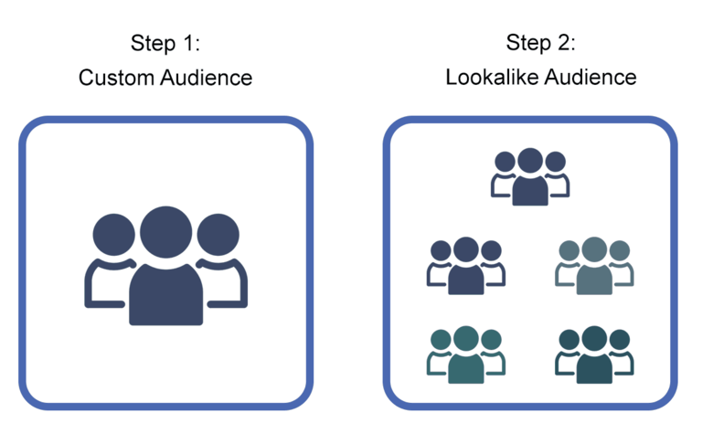 facebook-removes-more-targeting-options-linkedin-launches-lookalike-audiences