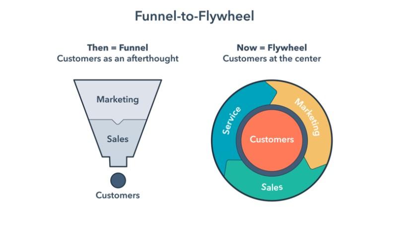Flywheel effect image