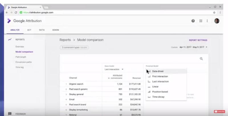 success metric platform view