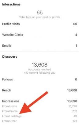 Instagram hashtags in Instagram Insights