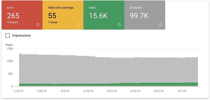 Google Analytics impressions