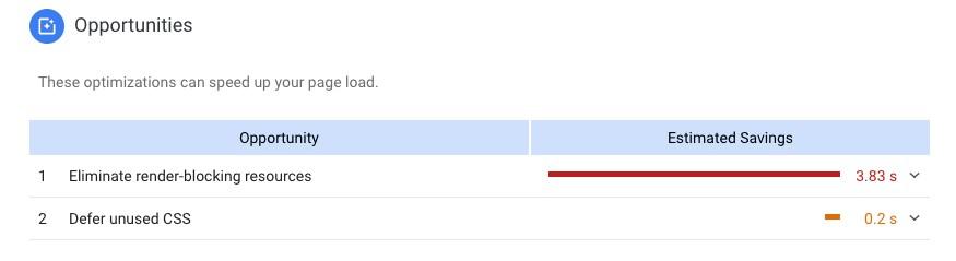 Google PageSpeed Insights "Opportunities"