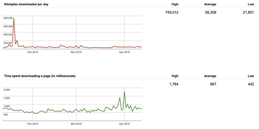 crawl stats