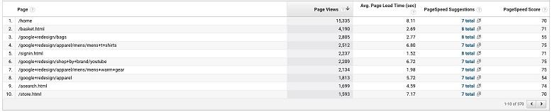 Google Analytics