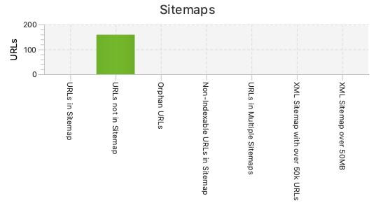 sitemap example