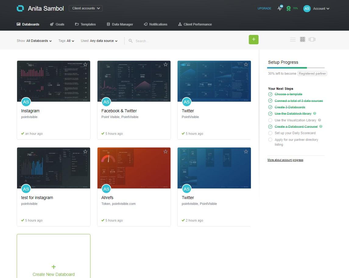 dashboard with reports for different channels