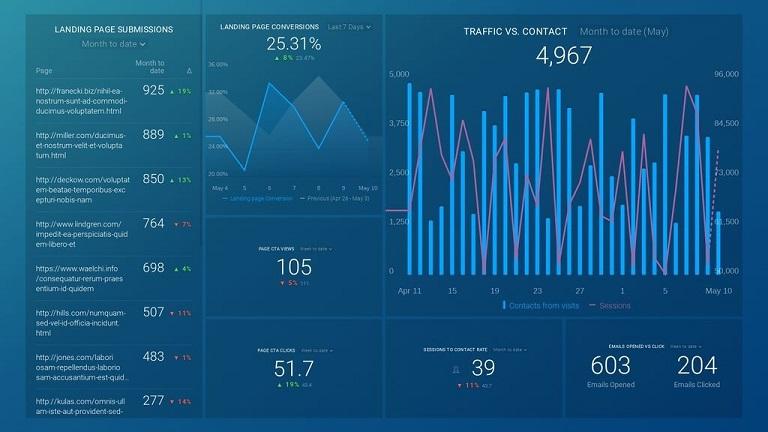 conversion reports