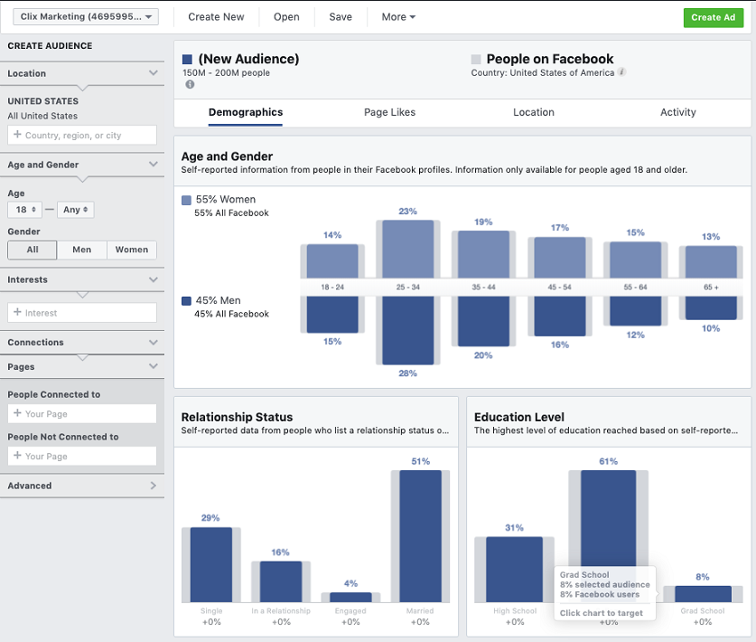 Facebook Audience Insights