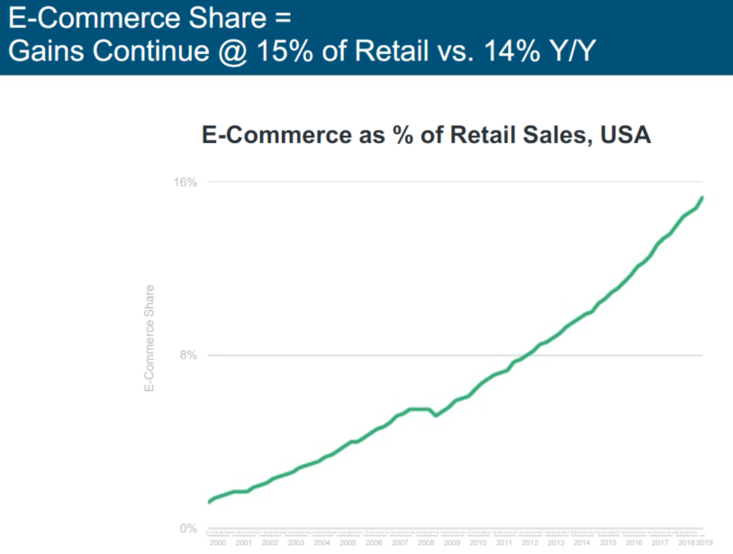 firefox-blocks-cookies-ecommerce-share-of-retail-market