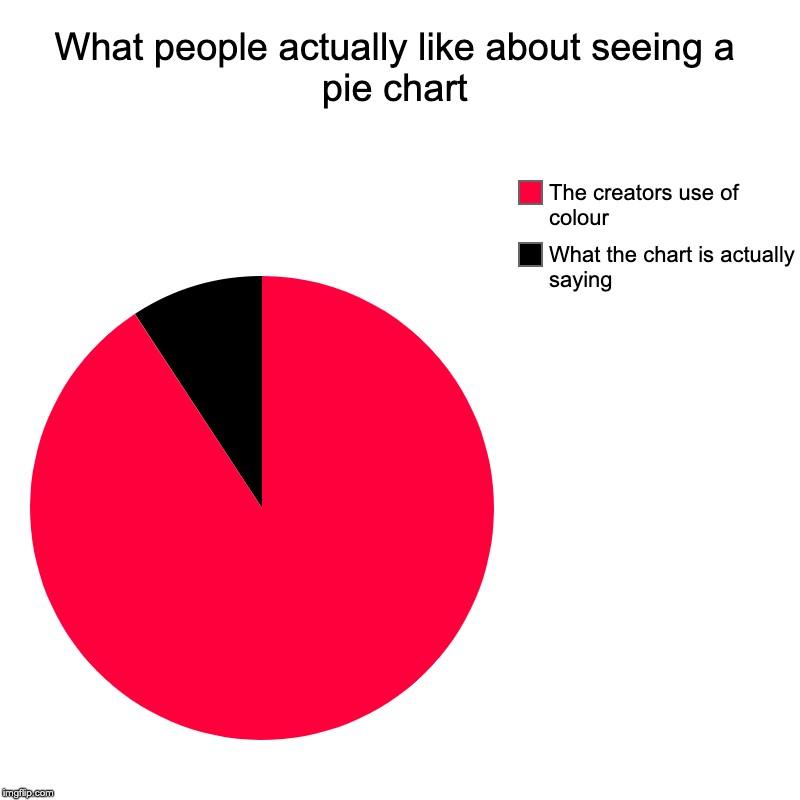pie chart