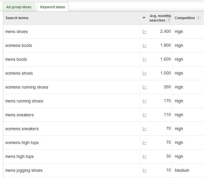 keyword research