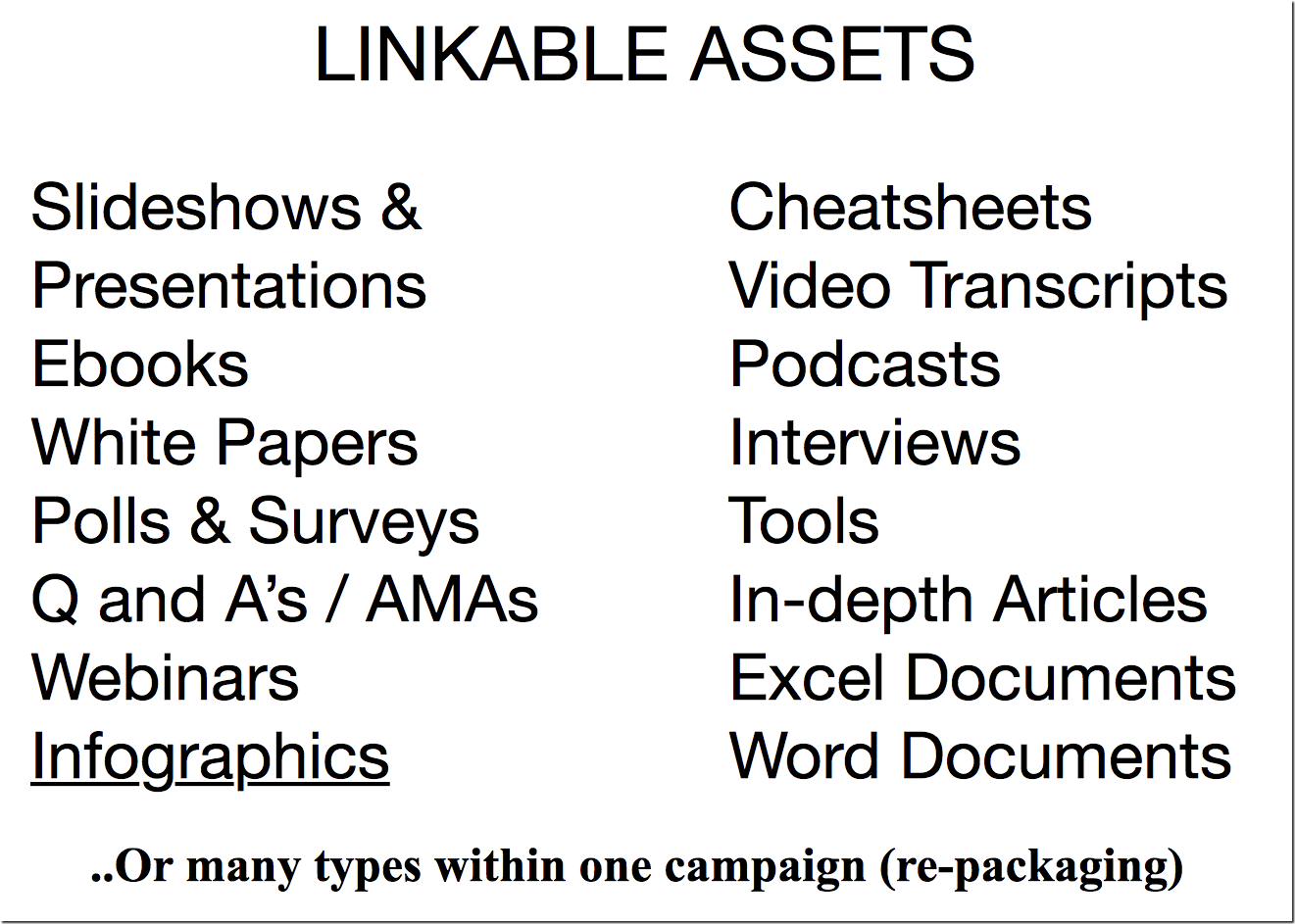 Formats