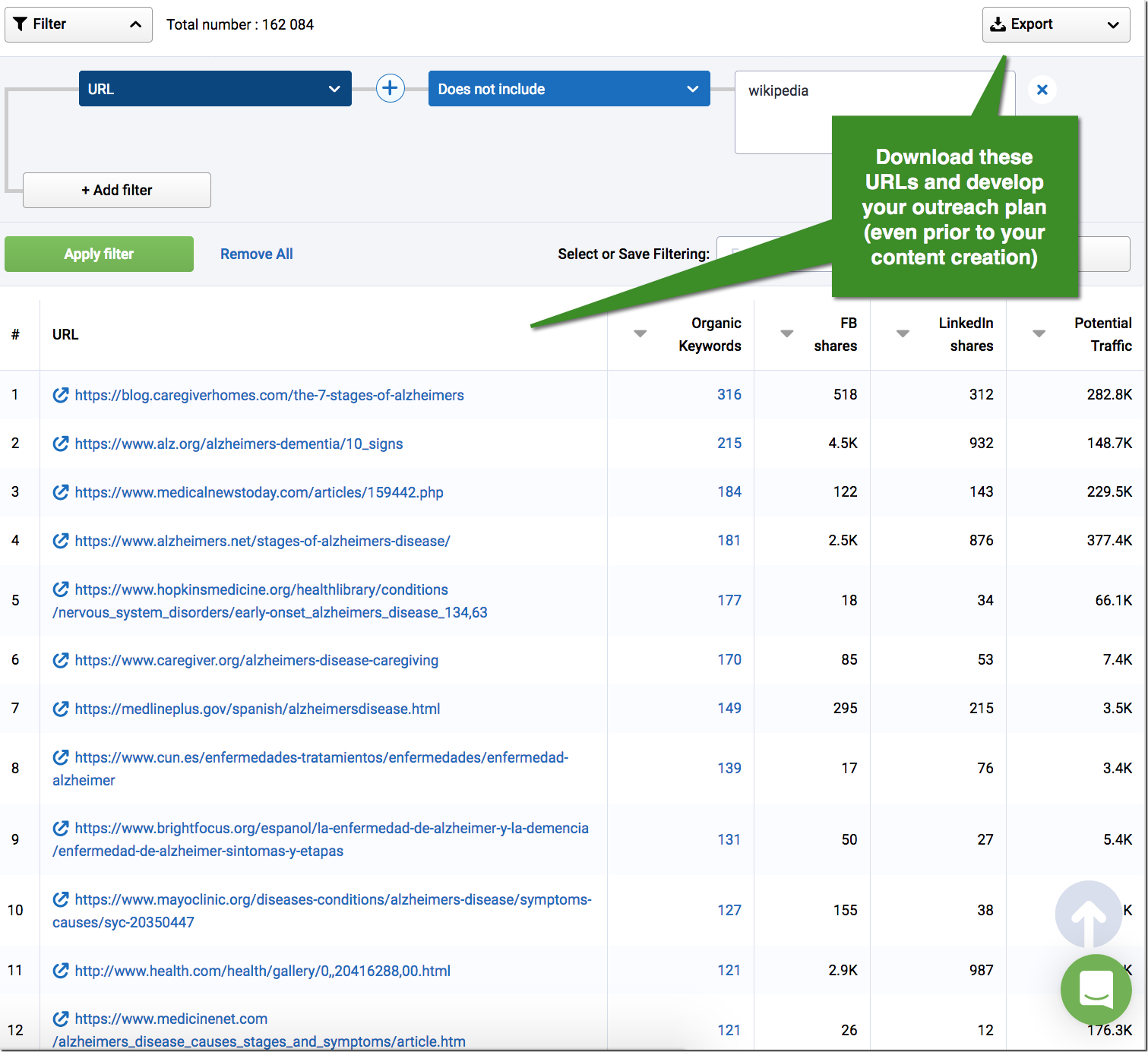Serpstat top pages