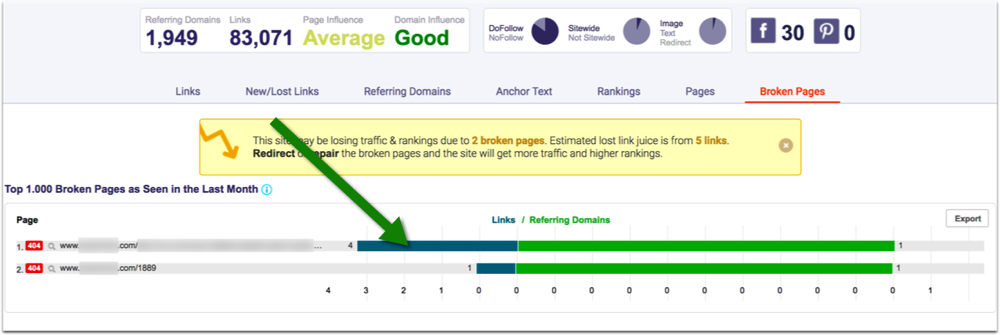 CognitiveSEO