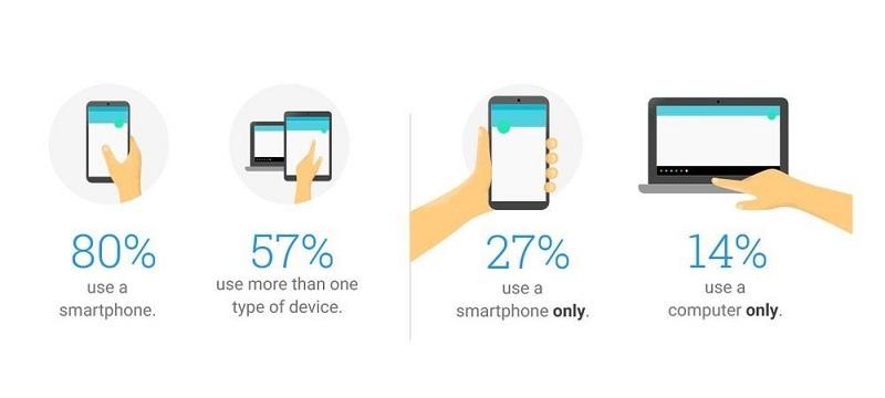 cross-device stats