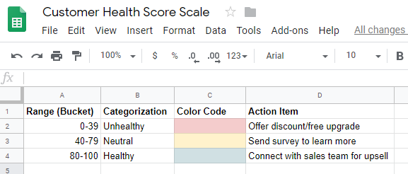 customer-health-scoring-action-item-ideas