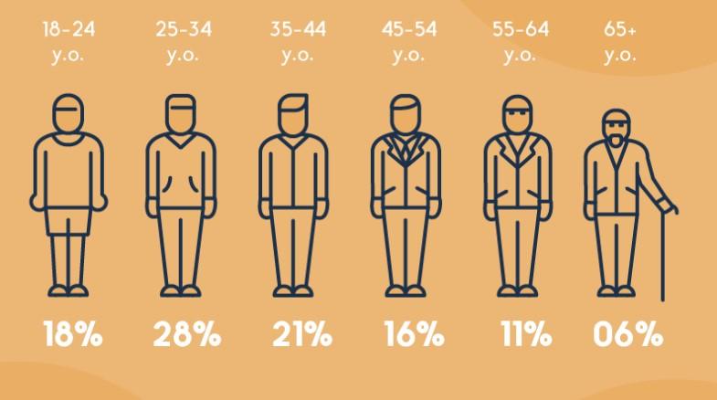 podcast demographics