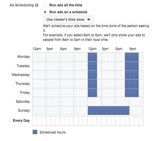 Instagram ads budget setting