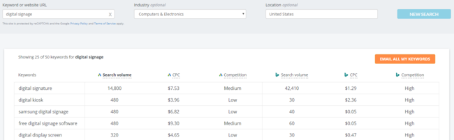 customer-spotlight-screencloud-free-keyword-tool