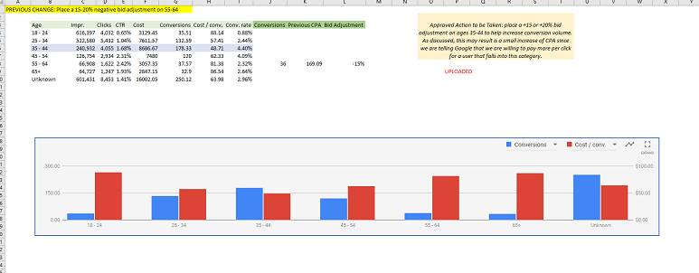 targeting report sheet