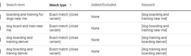 close variants change
