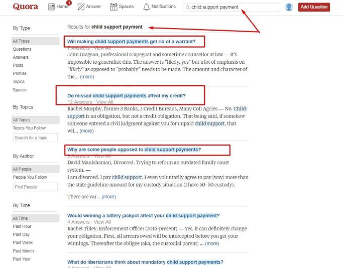 low search volume keywords on Qora