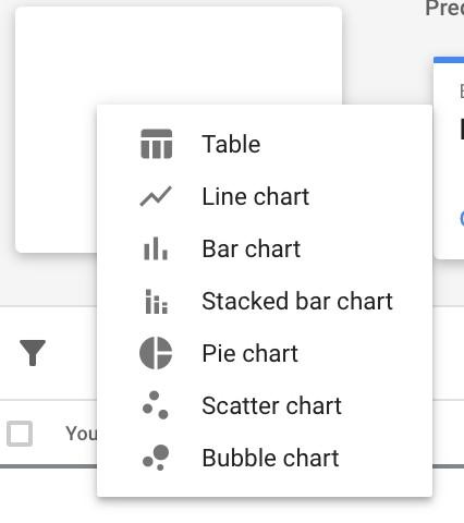 Google Ads automated reports view