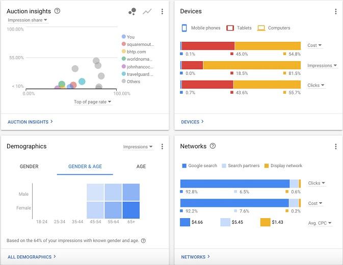 Google Ads dashboard example