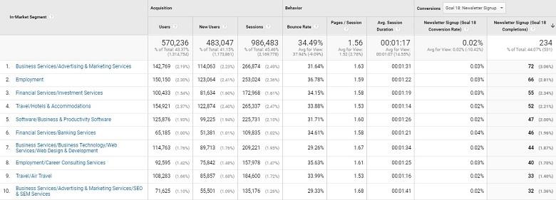 current site visitors view in Google Ads