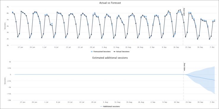 DistilledODN Null Results DistilledODN Null Results