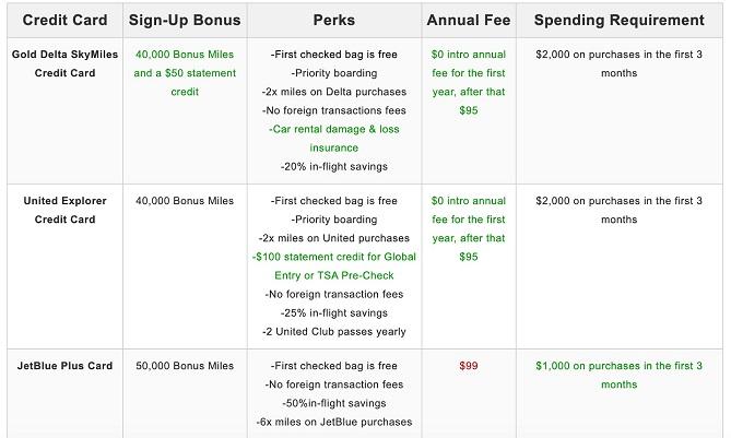 airline credit card comparisons