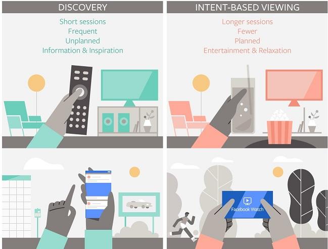 Facebook video ad viewing habits graphic