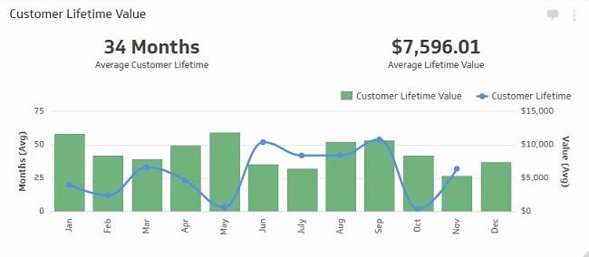 MRR graph