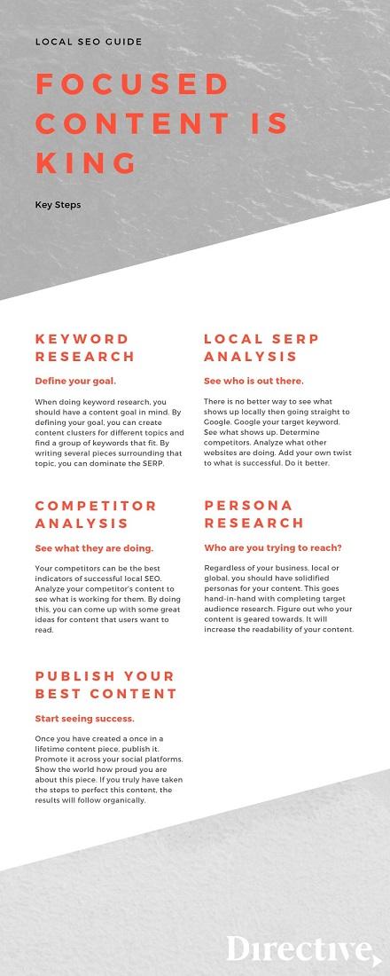 local search marketing content infographic