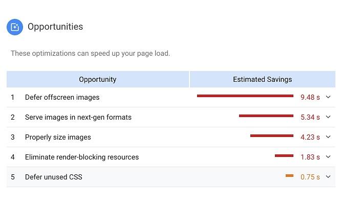 local search marketing page speed